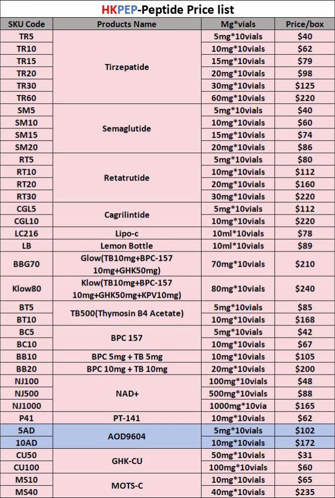 MaDdoc21st's tweet photo. Price list for available high quality pure peptides like Tirzepatide(mounjaro) for weight loss #weightloss #tirzepatide #semaglutide #mounjaro #ozempic #retatrutide #peptides https://t.co/zgEUxgQJnc