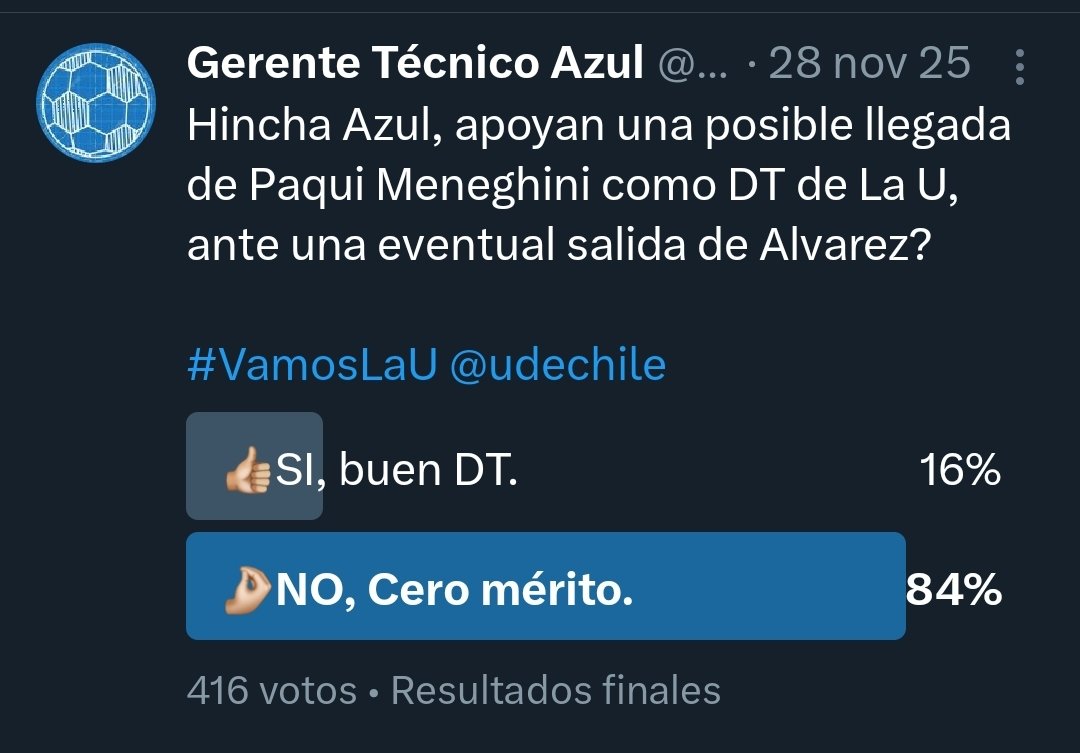 Los hinchas lo sabíamos, pero los 11 inútiles que votaron por unanimidad dijeron los contrario. 
Frases como "inmediatez de resultados" y "su O'higgins jugaba bien" eran la justificación.

Ahora Meneghini pelea con Torrente por ser el 1° DT en dejar su cargo.

#VamosLaU <a href="/udechile/">Universidad de Chile</a>