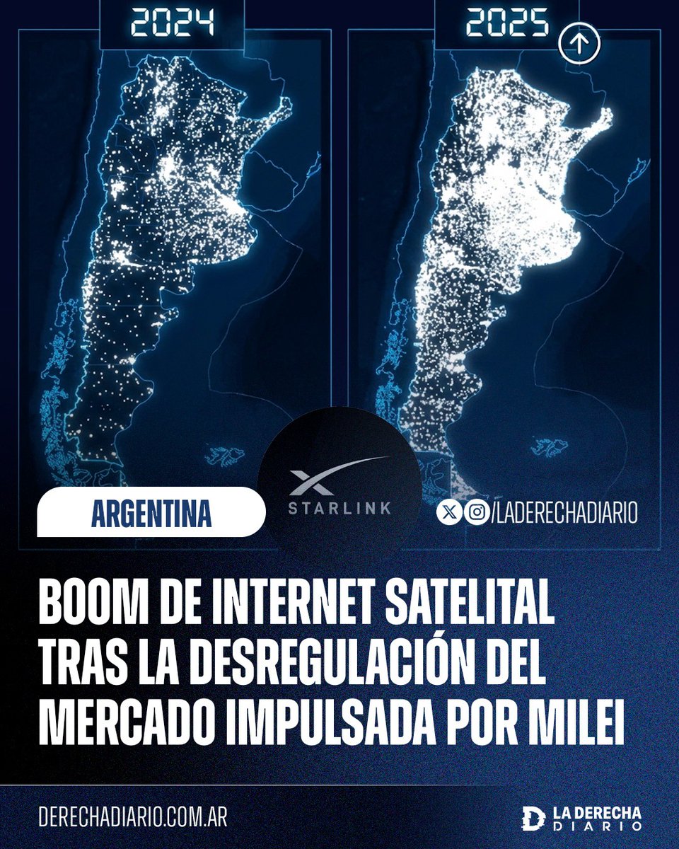 🇦🇷 | MILEI LO HIZO: Gracias al decreto que desreguló el mercado de internet satelital, el servicio de Starlink se disparó y permitió la expansión de la conectividad en las zonas más remotas del país, logrando que más de un millón de argentinos accedan a Internet.