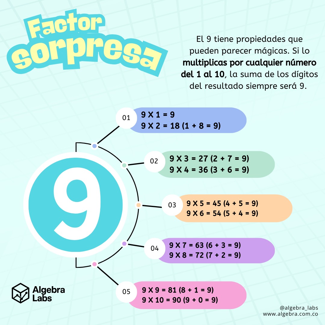 El número 9 es el recordatorio de que las matemáticas son un lenguaje perfecto. 🌌🔢