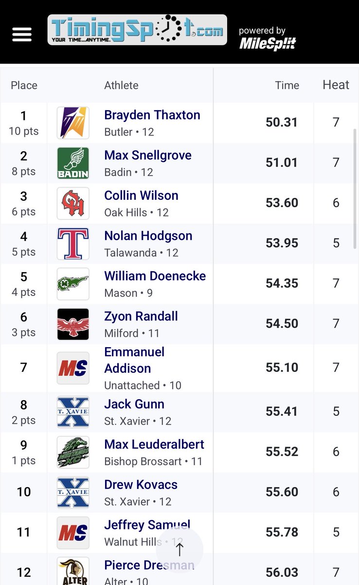 Vandalia Butler T&F/XC tweet media