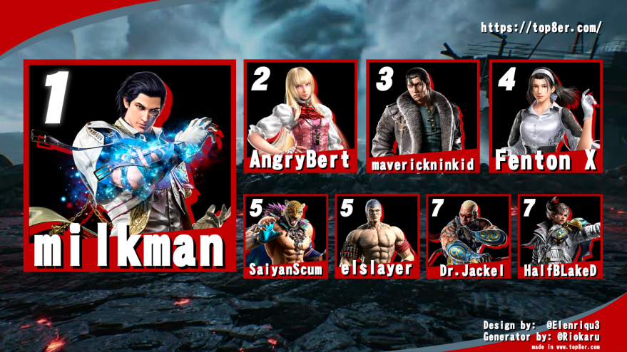 Congrats <a href="/milkman0002/">milkman0002</a> for first weekly win!
#WorcsterFGC #ThursdaysAtGambrinos