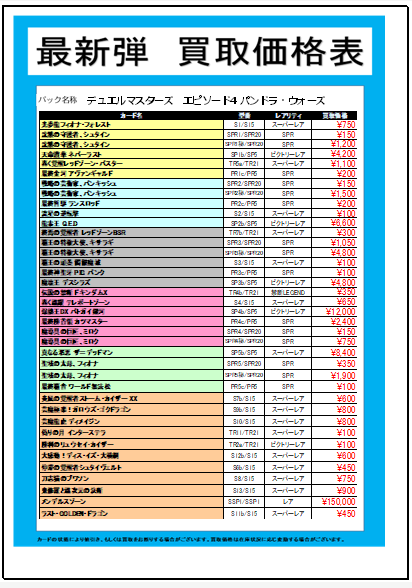 デュエルマスターズ #デュエマ 最新弾『エピソード4パンドラウォーズ