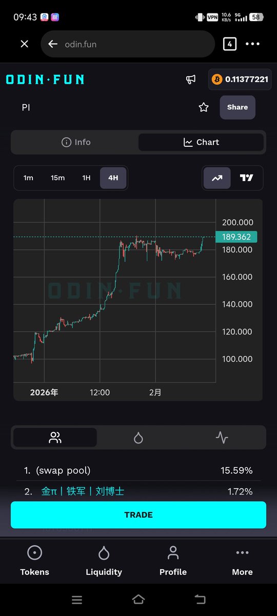 Satx_Bitsatoshi's tweet photo. Brother Bob, let's work together to create miracles, strengthen the foundation of ODIN·FUN, build the BTC ecosystem DeFi era, and shape the future together. By 2026, the ODIN·FUN Golden PI community aims to complete the planning and layout in over 100 cities. Our community hopes to meet at the summit together.📢📢