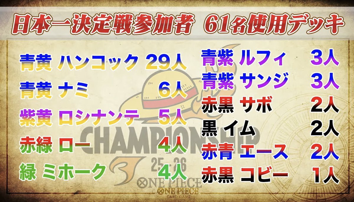 Atrocious (凶悪) tweet media