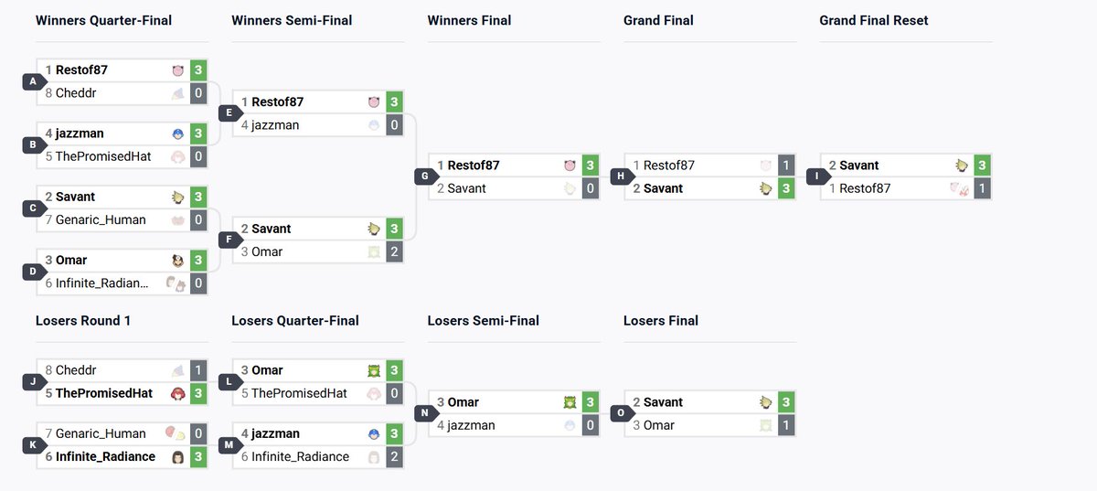 LBE_Savant's tweet image. beat a tough demon of mine. I had to go #NOFEAR for this one