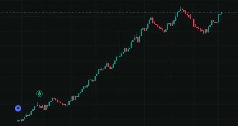 Ok that was fun, let's look at one more: $ME ...