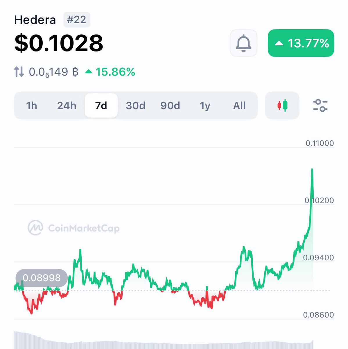 3500.eth 🍌 3500.sol 🤠 tweet media