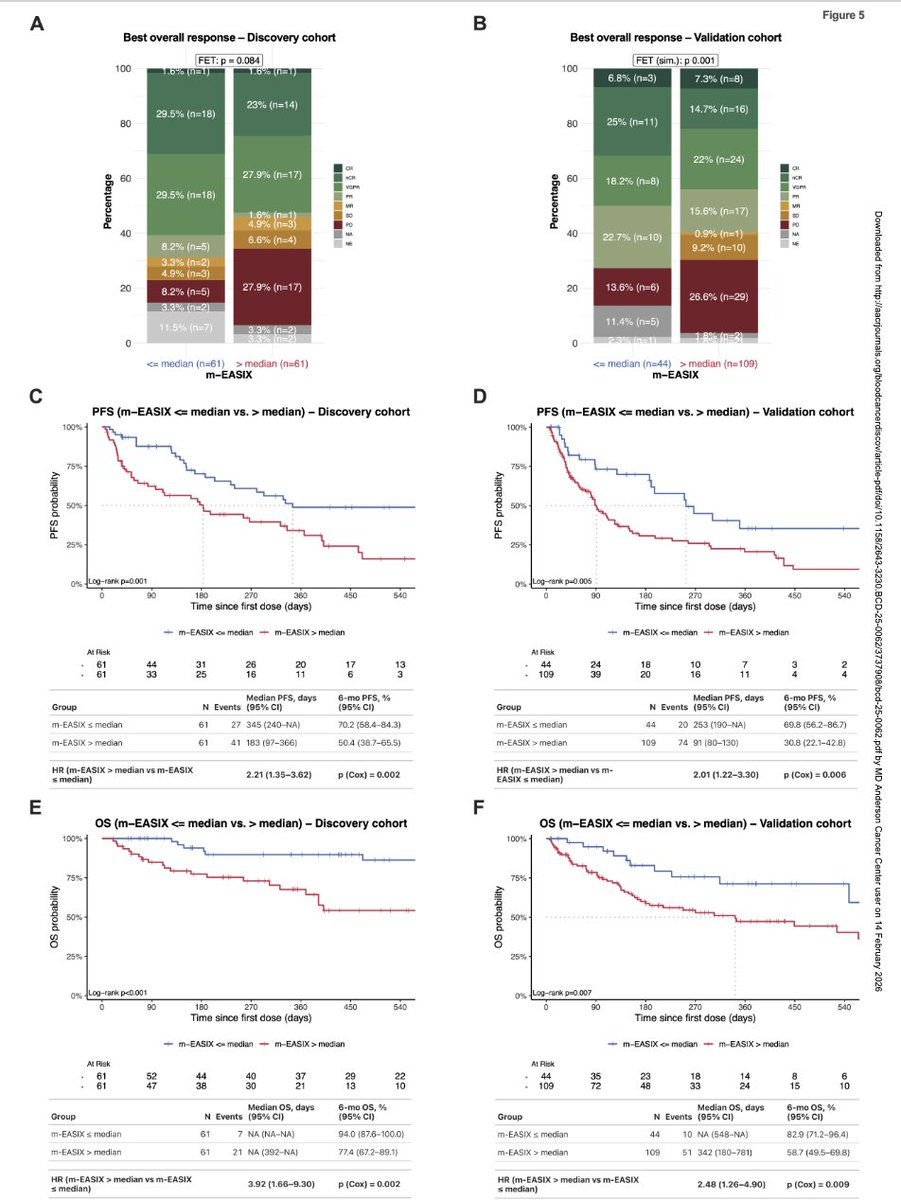 Robert Z. Orlowski tweet media