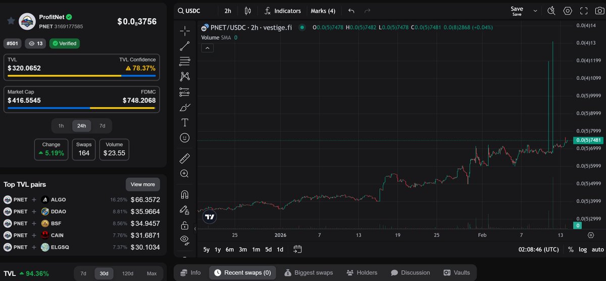ProfitNet tweet media