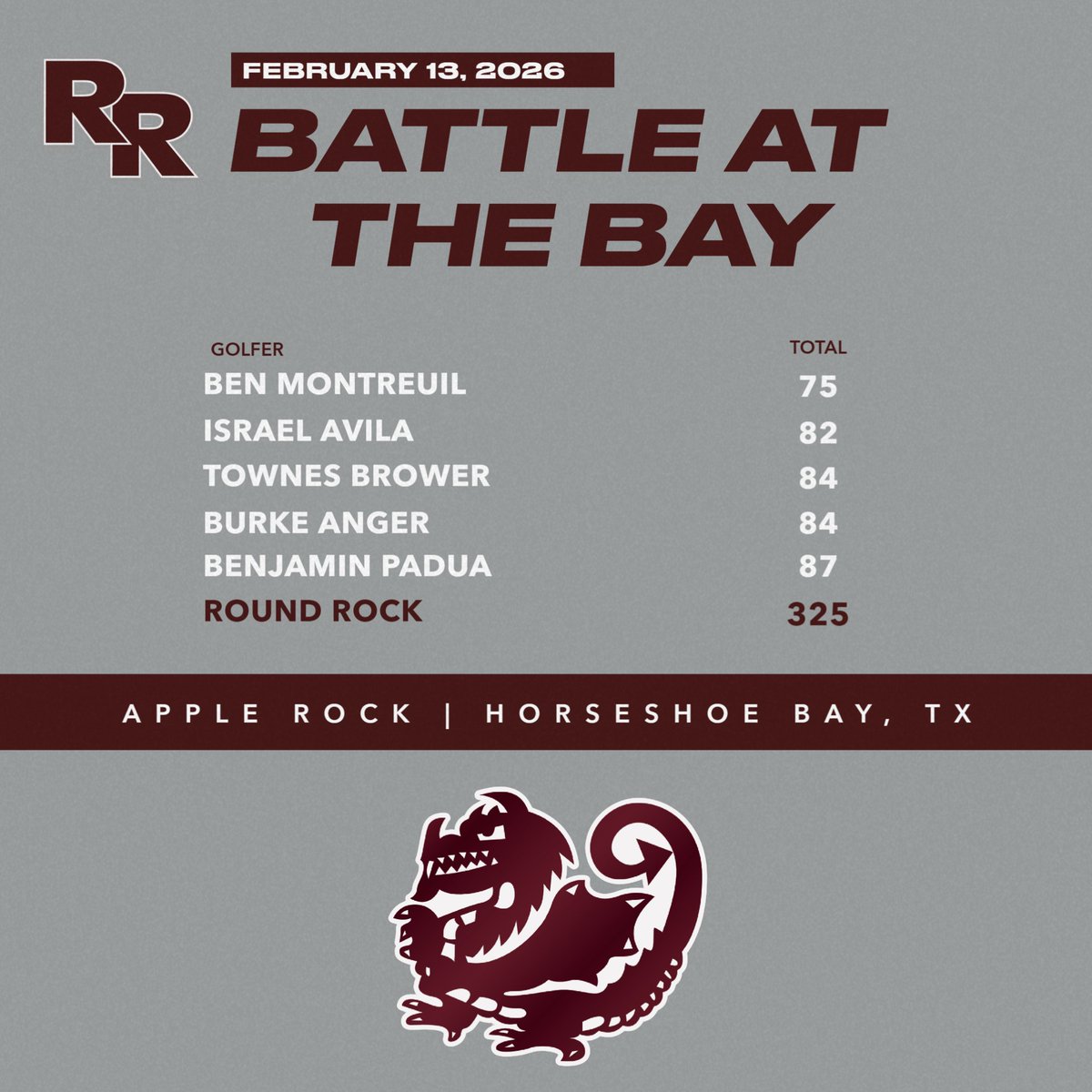 Round Rock Dragon Golf tweet media