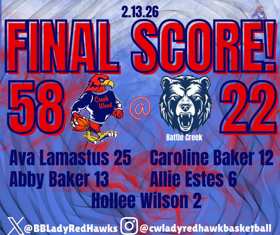 CWHS Lady Red Hawks Basketball tweet media