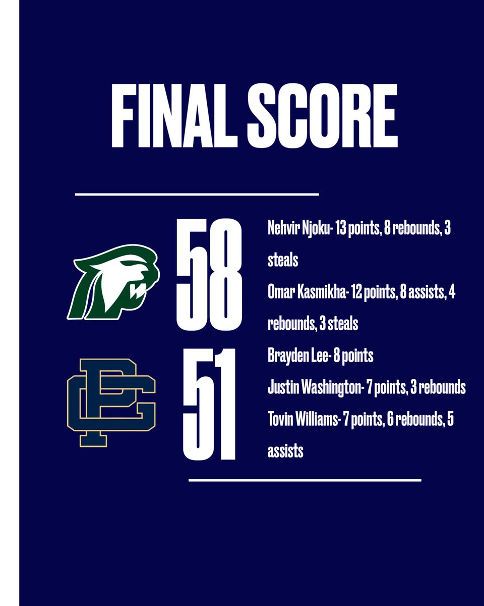 Macomb Dakota Basketball tweet media