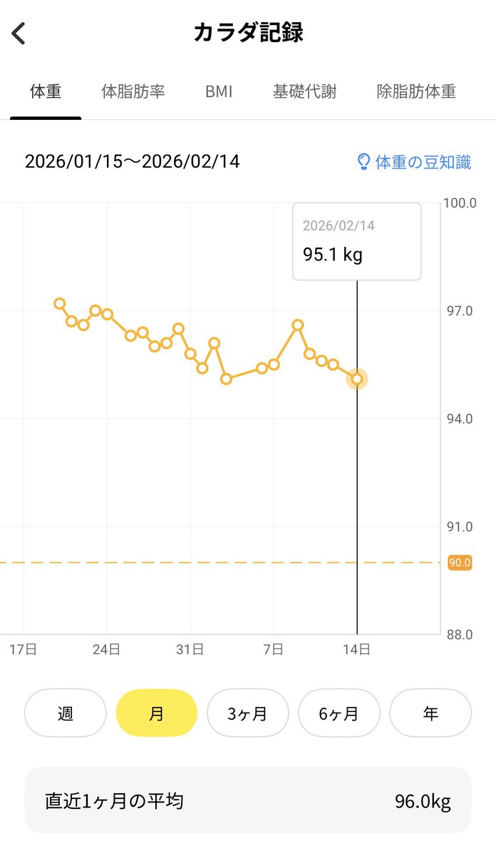 gymdamv2's tweet image. 順調？！
#筋トレ #筋肉 #Anytime #fitness
#筋トレ男子 #筋トレ垢と繋がりたい