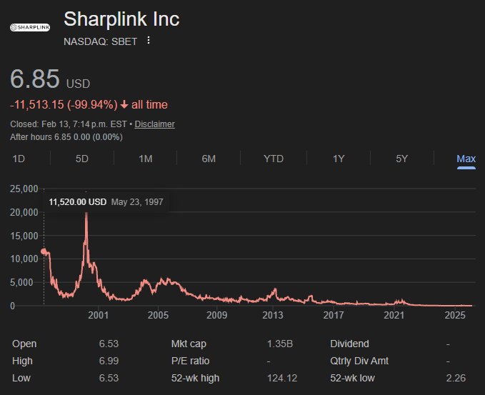 who the fuck invest in this shit @SharpLink