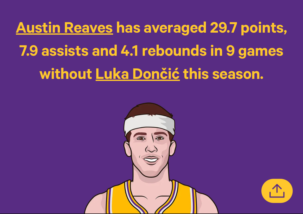 Half of these games are on a minutes restriction and this is on 68% TS.

I don’t think non-Lakers fans realize how insane 1st option AR is.