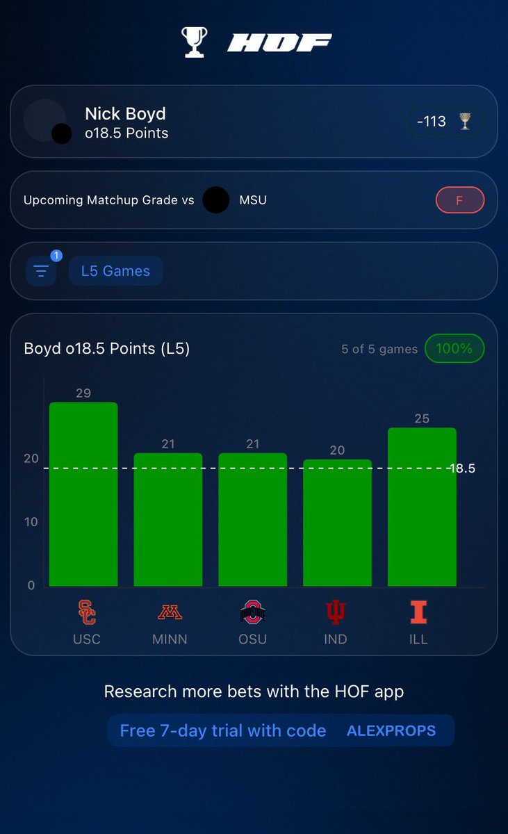 AlexpropsHQ's tweet photo. 🔑Vip Card🔒

Nick Boyd “O” 18.5 Pts (-113) - 1u ✅
Nick Boyd “O” 19.5 Pts (+116) - .5u✅

Thanks to @HOFApp 📊 

w/ code ALEXPROPS 7 days Free &amp; 50% on monthly subscription 
Download HOFapp today: https://t.co/3KSbP82nZF

#GamblingX |#HOFapp |#CBBpicks |#VIP https://t.co/niLXk4OiAL
