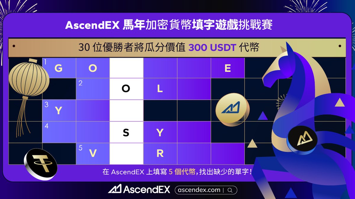 #AscendEX 駿馬迎春加密字謎挑戰！🧧

破解 5 個代幣線索，找出隱藏詞，贏取 $300 代幣獎池！
📅 2月22日 – 3月1日

✨ 參與方式：
1️⃣ 追蹤 <a href="/AscendEX_/">AscendEX</a>
2️⃣ 在下方留言隱藏詞答案
3️⃣ 標記 3 位好友，按讚並轉發 #AscendEX #農曆新年
4️⃣ 提交表單：forms.gle/yMWabC6yYE6E5g…
🎁 30 位獲獎者均分 $300