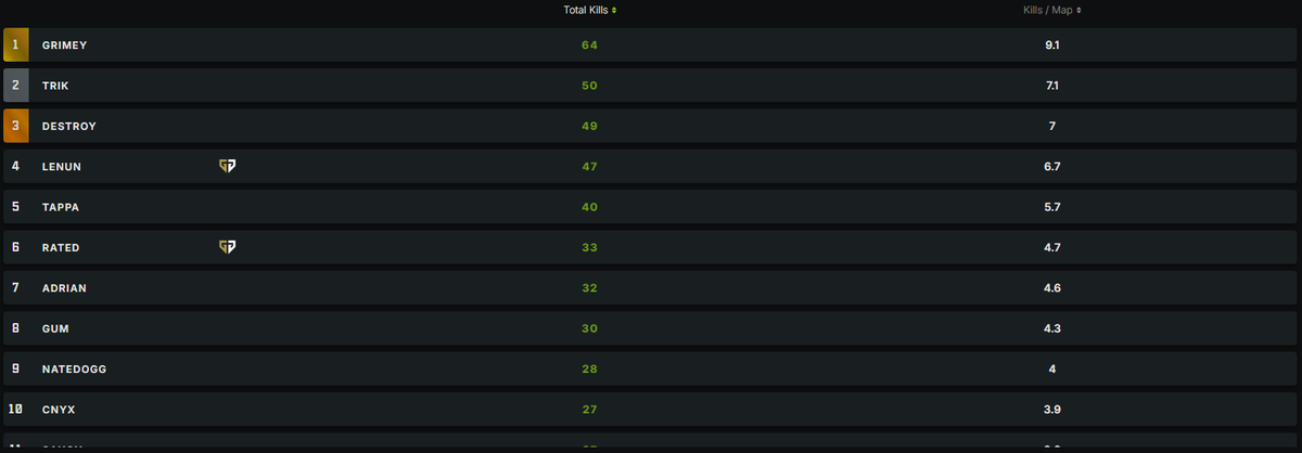 VP grimey tweet media