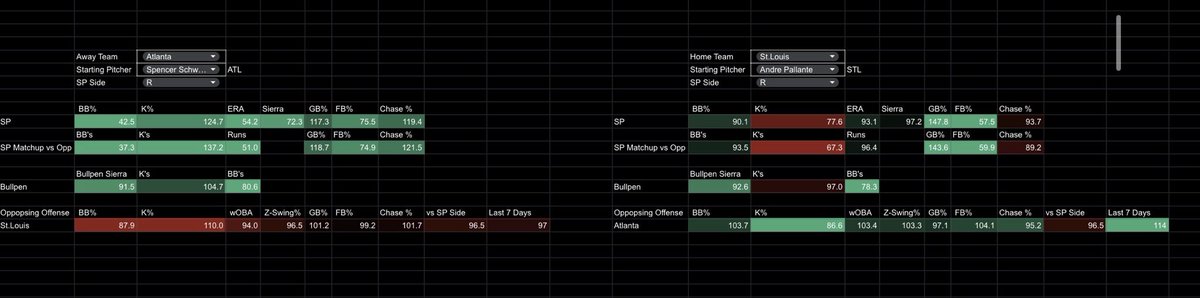 MLB Pick Ur Picks tweet media