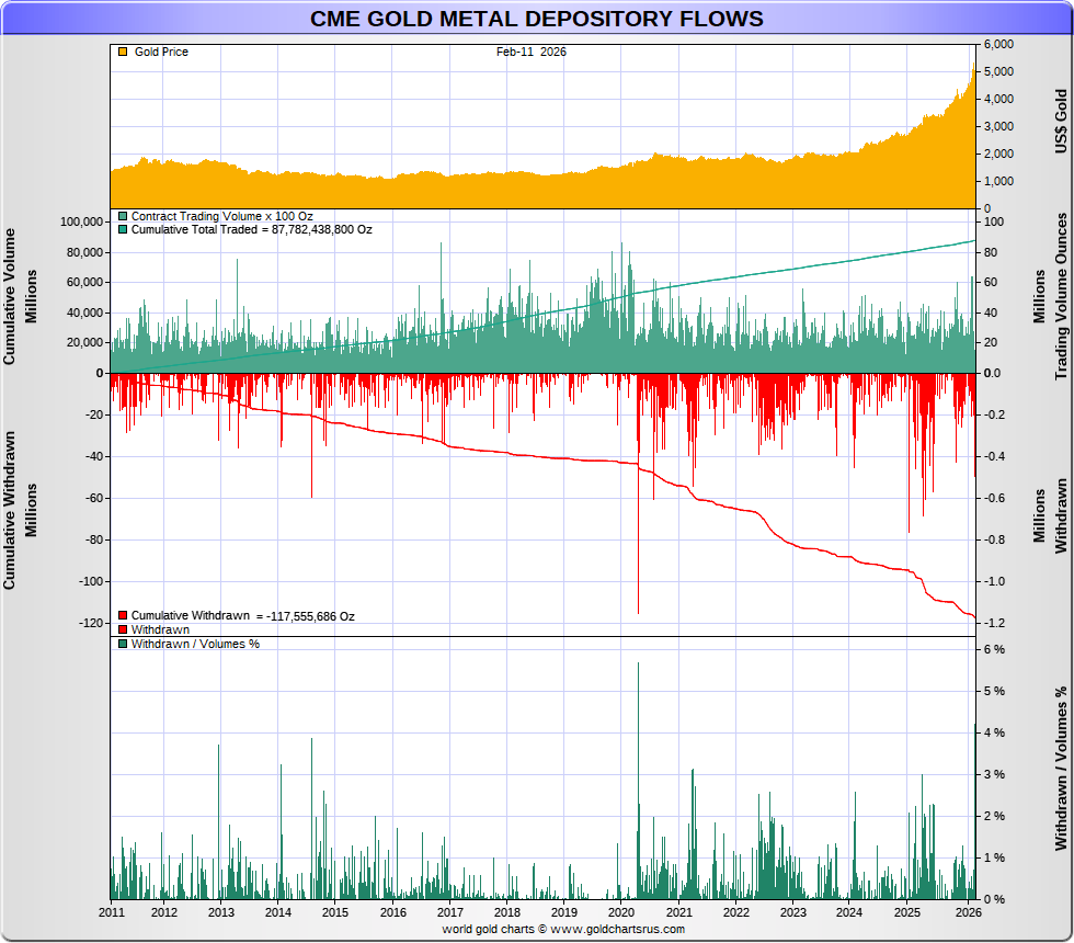 GoldFish Charts tweet media