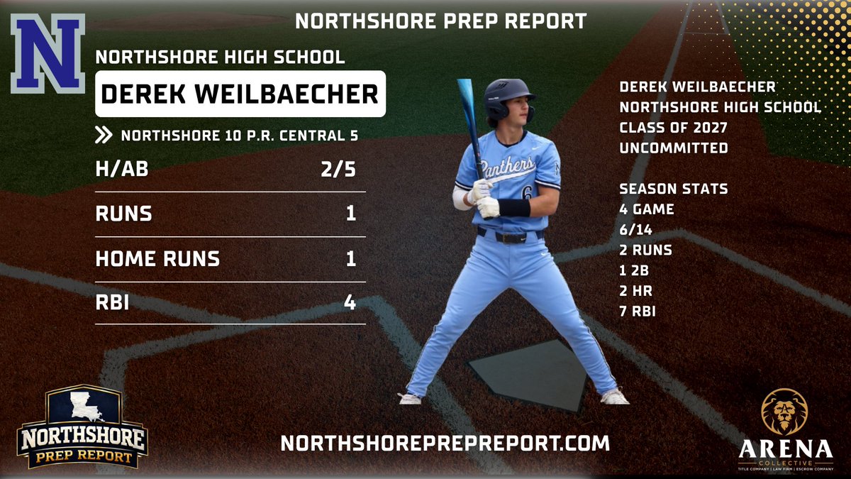 Northshore Prep Report tweet media