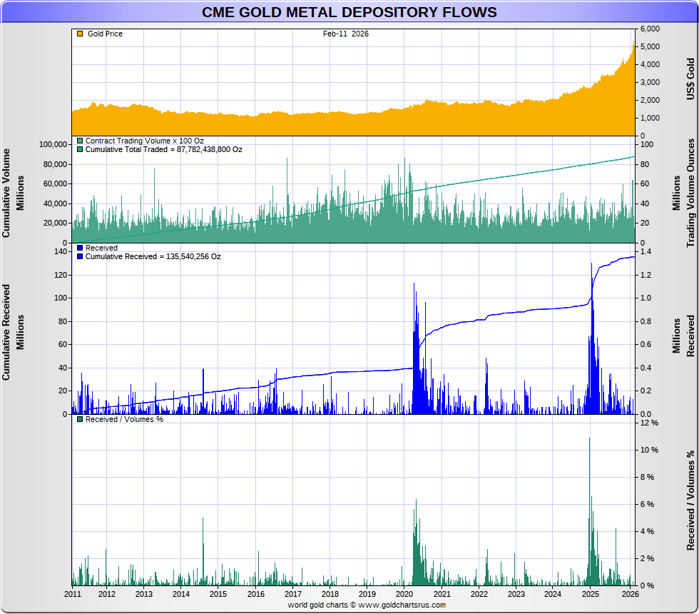 GoldFish Charts tweet media