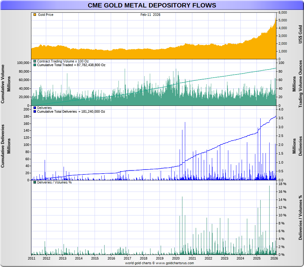 GoldFish Charts tweet media