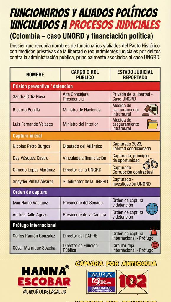 Missmelindres's tweet image. Holi!! Por favor no olvidar este proyecto político y sus mejores exponentes de cara a las elecciones. Y eso que no pongo los líos de Racero, las investigaciones en curso por los temas de los topes de la campaña electoral, los procesos en fiscalía por abuso de poder... etc, etc...