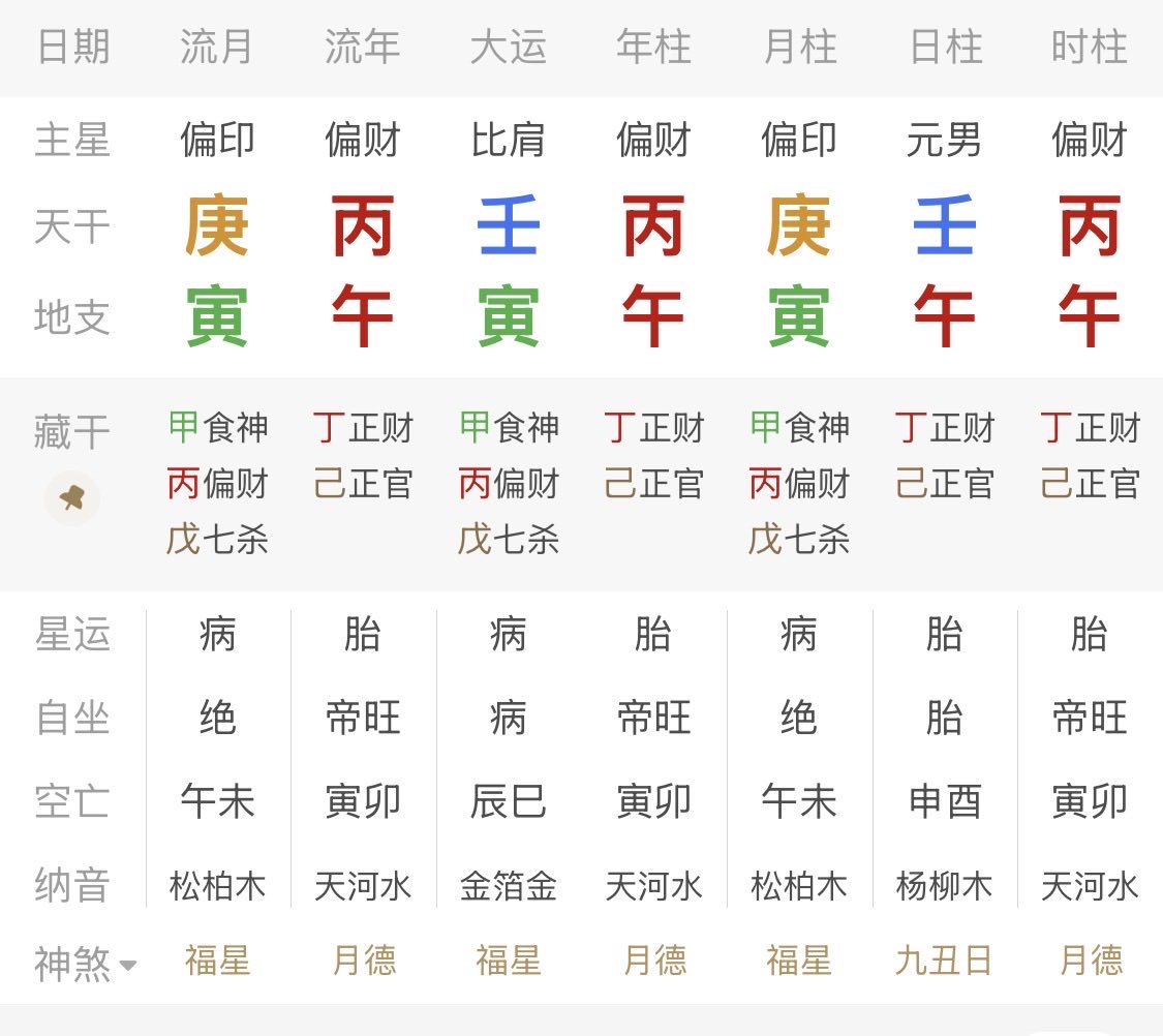 一會兒直播用到的一個經典的八字，亡國之君與200斤有相似之處，請大家存圖聽講