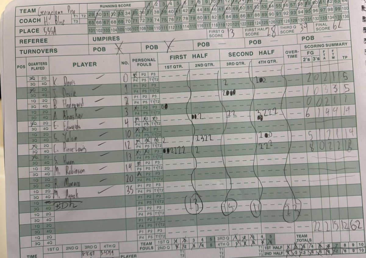 Capitol Hoops tweet media