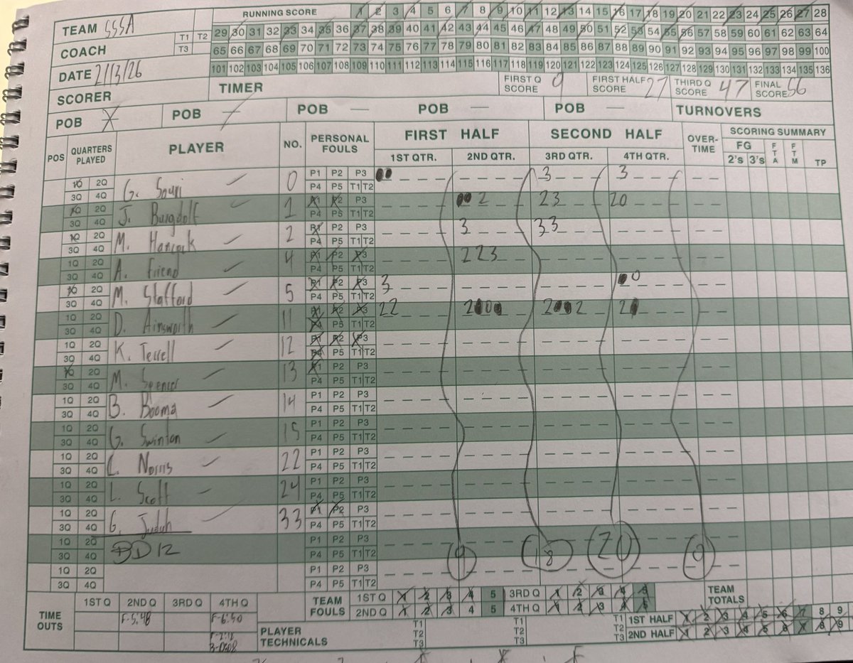 Capitol Hoops tweet media