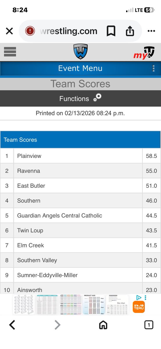 The @pirategrapplers push 8 into the semifinals and grab Day 1 lead at districts in Elm Creek!