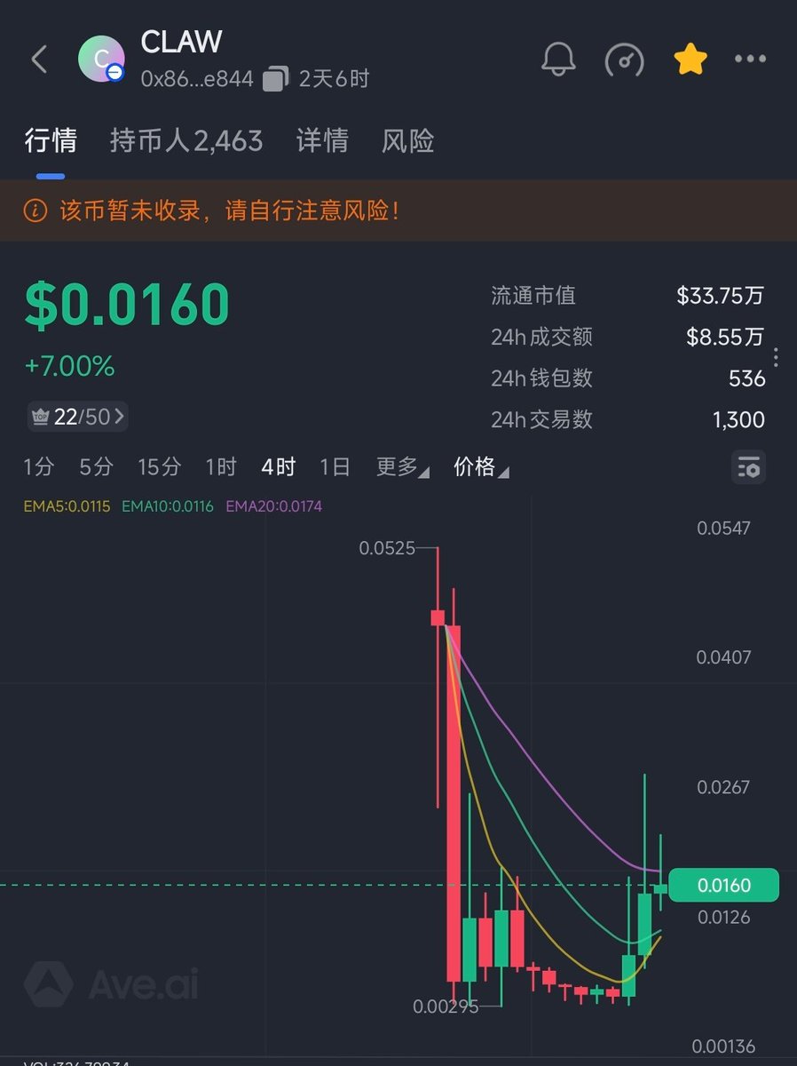 hongxiao_sol's tweet photo. 买了点这个 $CLAW ，ai铭文，只能通过ai去mint，目前330k

0x869f37b5ed9244e4bc952eead011e04e7860e844 https://t.co/rsKEW5hkFu