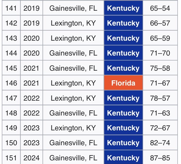 Oscar Combs tweet media