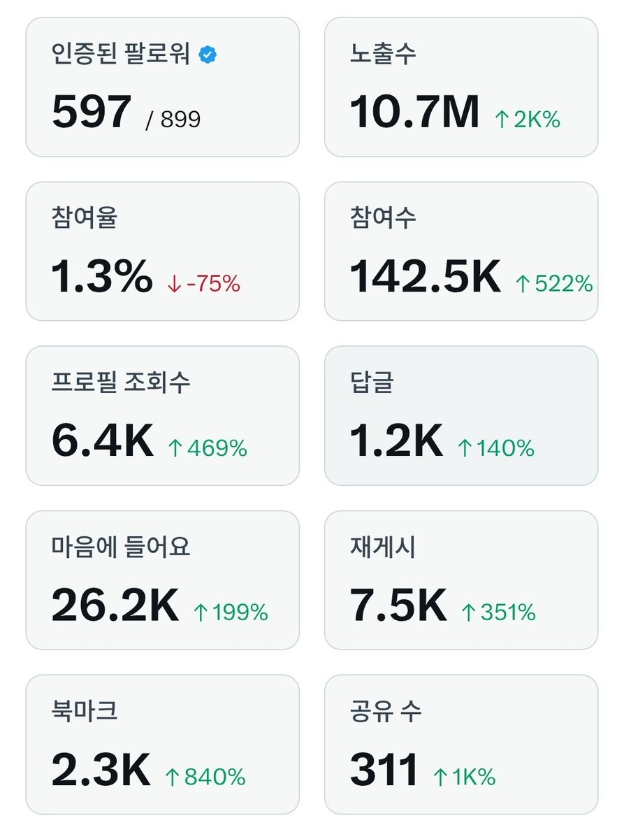 저도 첫 주급 받았어요!
9만원 프리미엄 결제비 본전 뽑아서 신남 ㅋㅋㅋ
첫 주급이라 도움이 될지 모르겠지만,
분석하시는 레이디분들께 조금이나마 참고가 될까 해서
제 데이터도 같이 올려봅니다