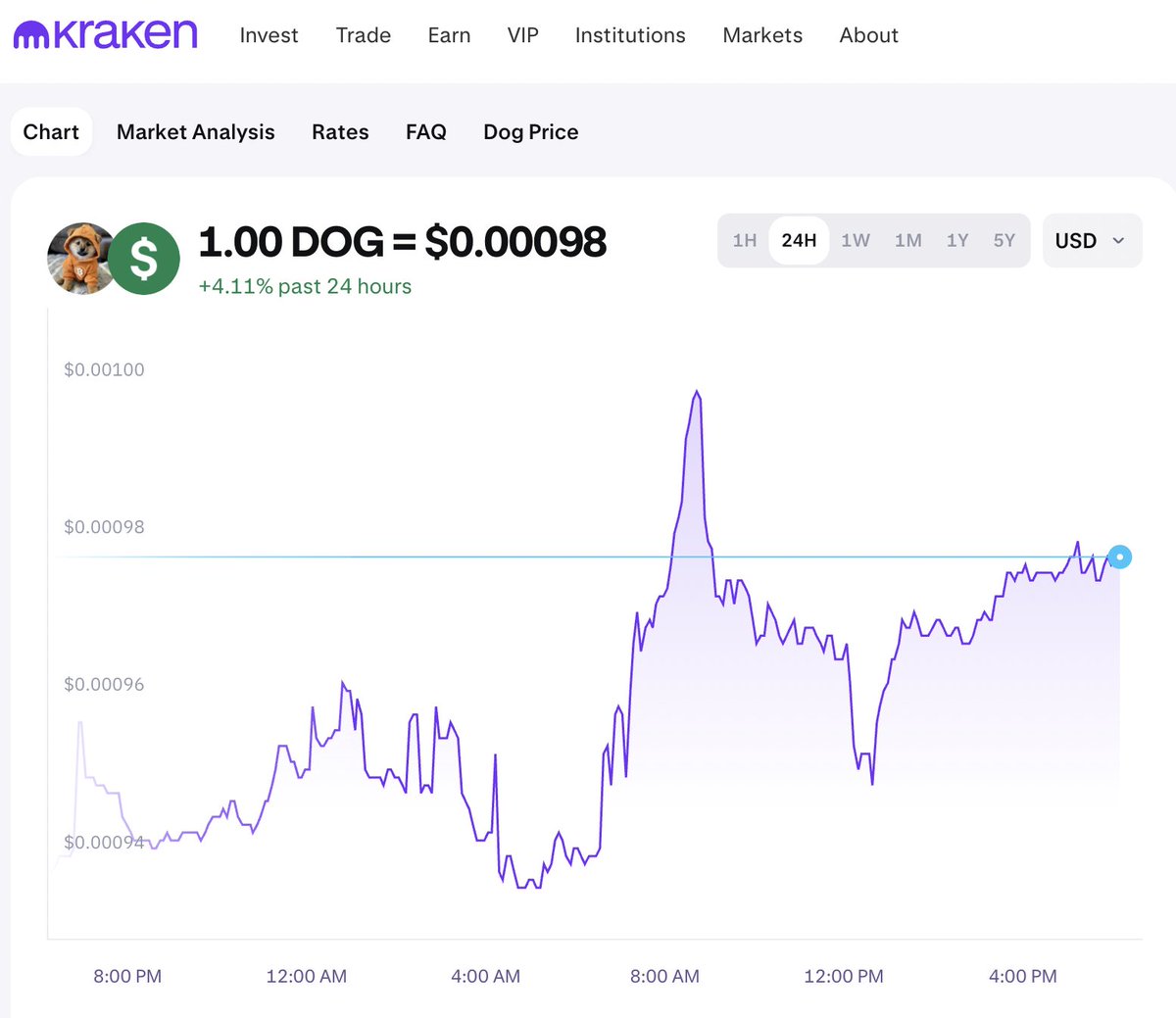 Vincent (Cryptolution) 👑 tweet media