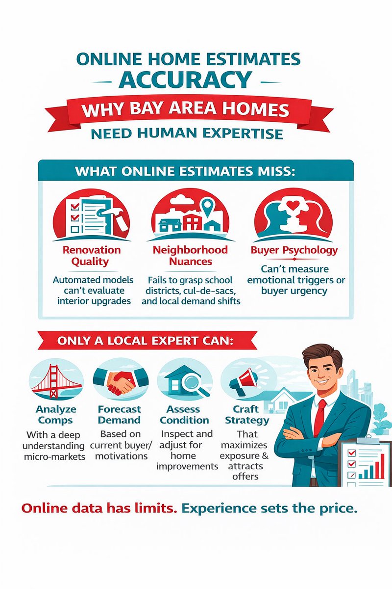 AmarRealtor's tweet photo. 😌 Finally, clarity for HOMEOWNERS: AVM Limitations miss Upgrades 🛠️ REAL PRICING that Protects EQUITY ✅
https://t.co/9ZZNd5akLB
#AmarRealtor #RealEstate https://t.co/HcA9C7JxFr