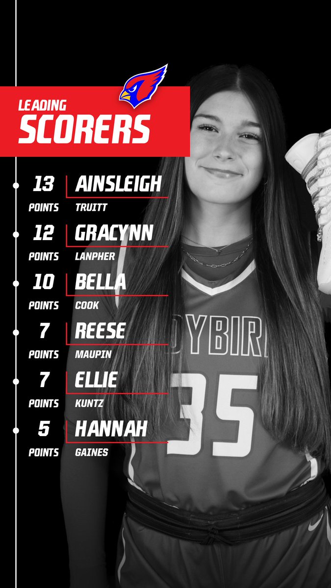 SS Ladybirds Basketball tweet media
