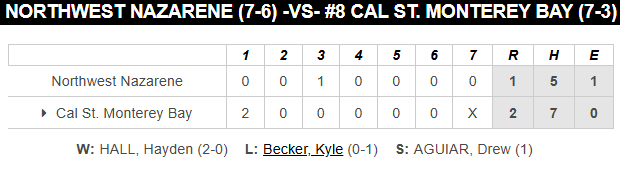 PNW College Baseball Report tweet media