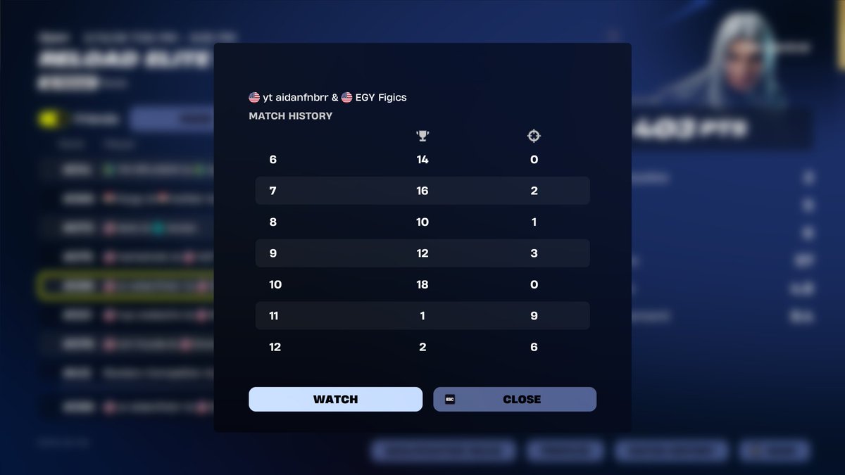 sold day 1, 4th place 1 hour into tournament 0 points next hour <a href="/aidanfnbr_/">aidan</a> <a href="/EGYEsports/">EGY Esports</a>
