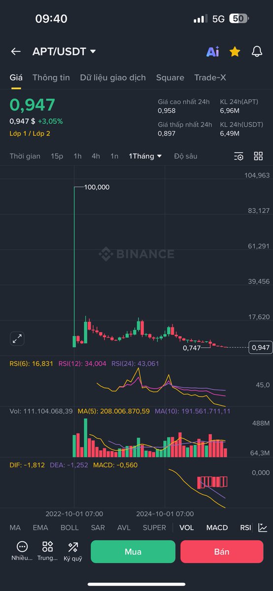 CryptoFigure tweet media