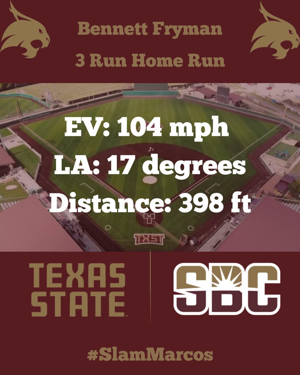 Slam Marcos Analytics tweet media