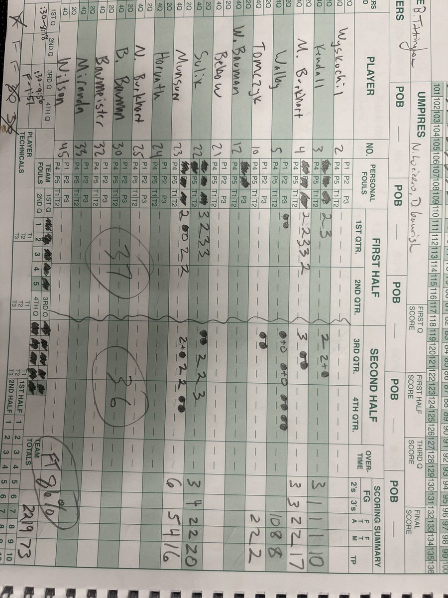 BtownDemonHoops's tweet photo. Great team win against an Elkhorn team that was ready to battle. Balanced scoring, big stops, and clutch free throws sealed the deal for the Demons. https://t.co/A3FHLITL6r
