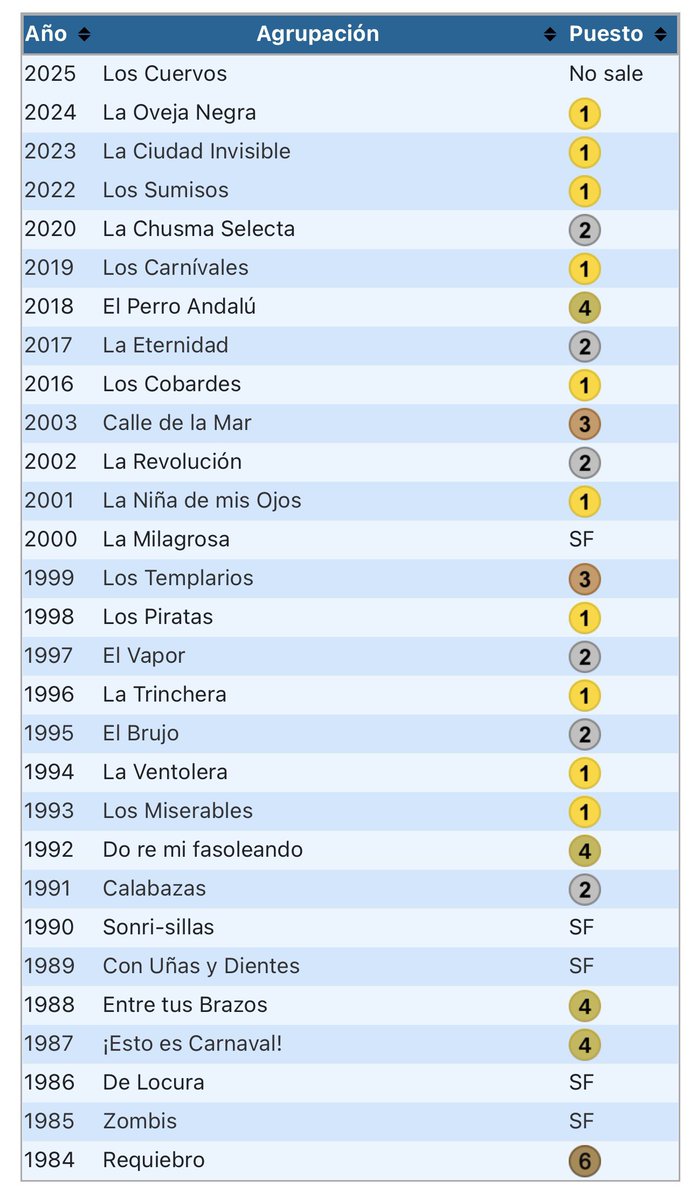 Es que tiene mejor currículum que el Doctor Mariano Barbacid. Numerito gordo. #COAC2026FINAL