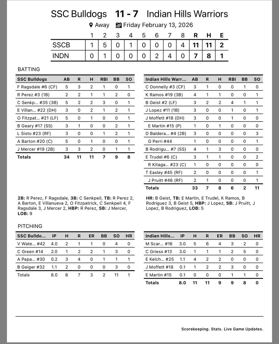 SSC Baseball tweet media