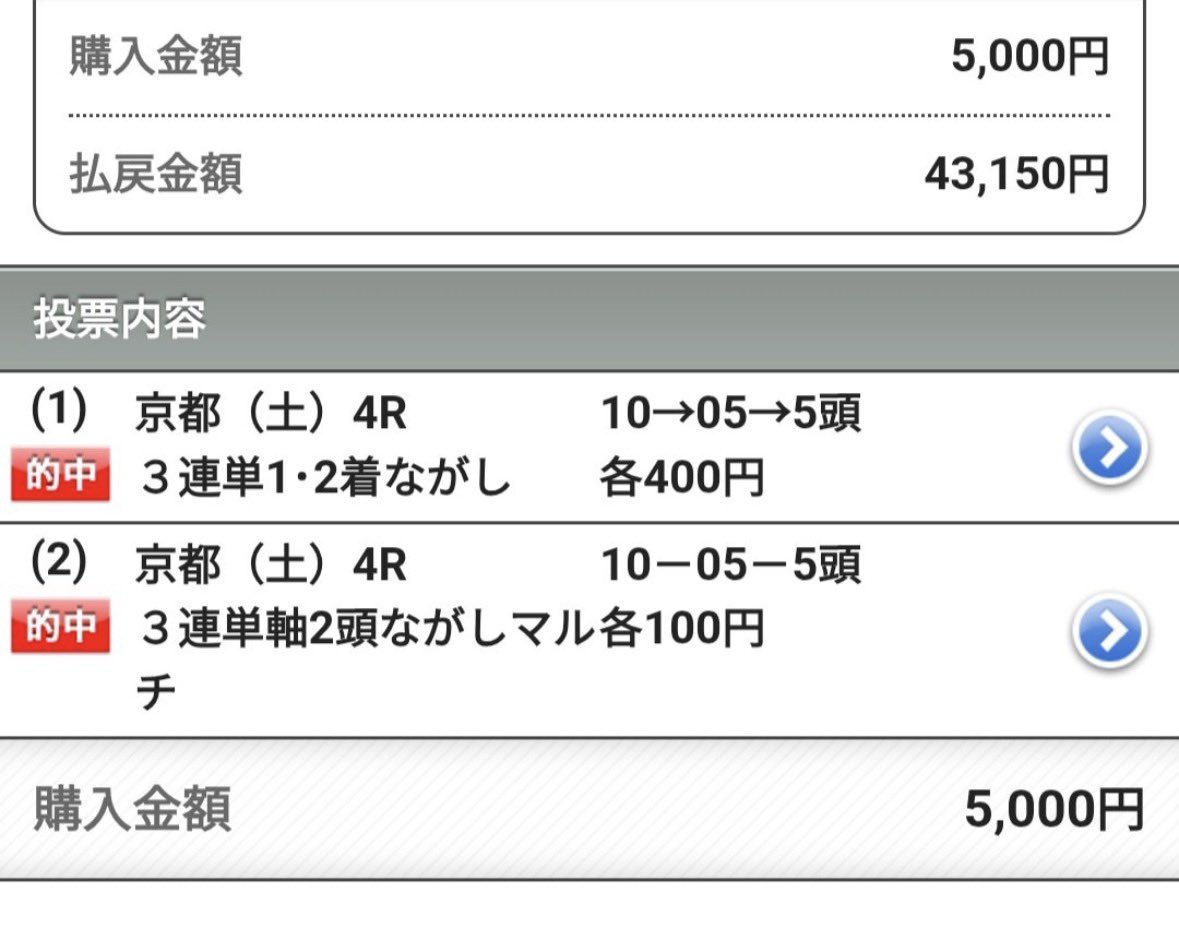 y3NldpZ2T26C39j's tweet photo. 🚨緊急プレゼント企画🚨
連日ガッツリ勝確‼️
土曜競馬4連続的中🎯早々に勝確🔥

京都7R【S】人気的に面白い◎から👊
フォロワー限定✅
♻️から"10名に"勝負レースプレゼント🎁 https://t.co/DKh6nV9NCi