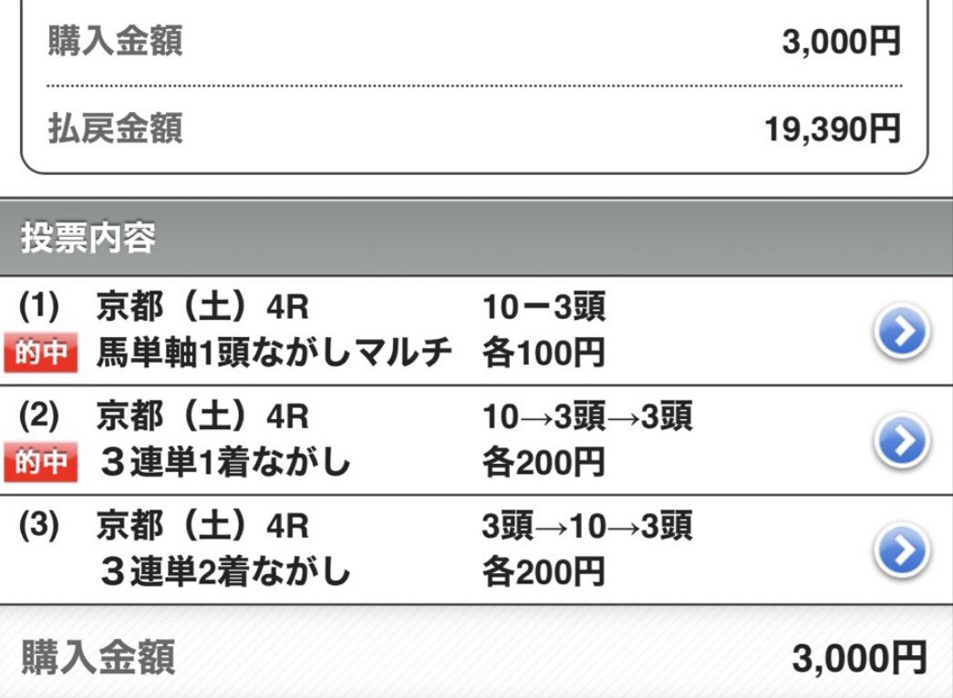 y3NldpZ2T26C39j's tweet photo. 🚨緊急プレゼント企画🚨
連日ガッツリ勝確‼️
土曜競馬4連続的中🎯早々に勝確🔥

京都7R【S】人気的に面白い◎から👊
フォロワー限定✅
♻️から"10名に"勝負レースプレゼント🎁 https://t.co/DKh6nV9NCi