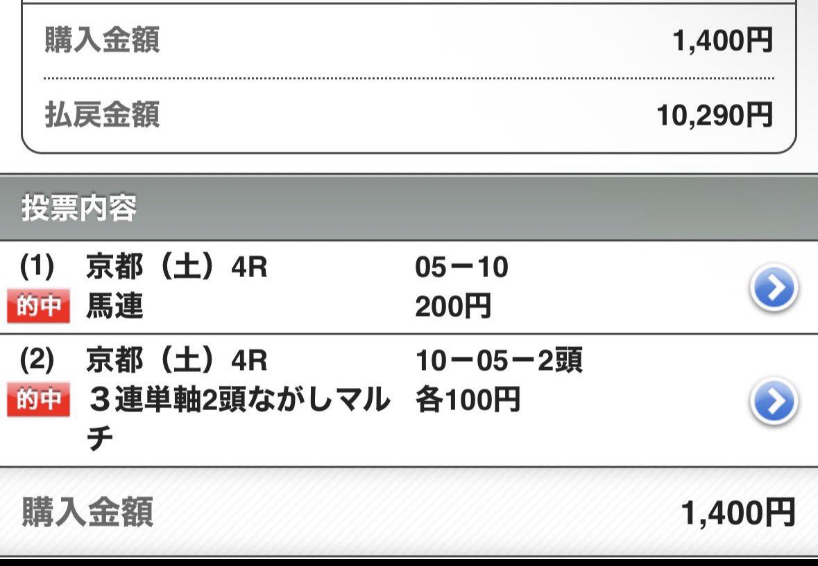y3NldpZ2T26C39j's tweet photo. 🚨緊急プレゼント企画🚨
連日ガッツリ勝確‼️
土曜競馬4連続的中🎯早々に勝確🔥

京都7R【S】人気的に面白い◎から👊
フォロワー限定✅
♻️から"10名に"勝負レースプレゼント🎁 https://t.co/DKh6nV9NCi