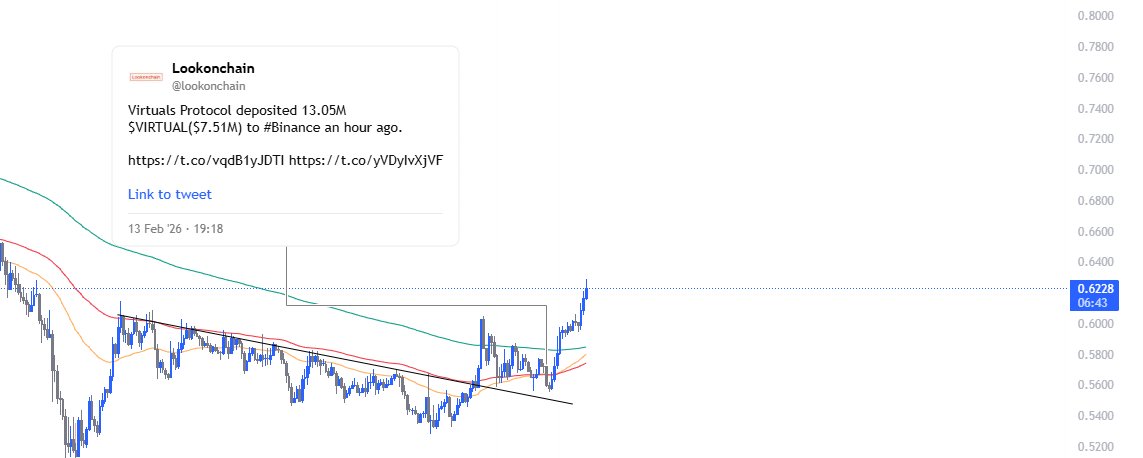 CJ the "Doughnut" tweet media